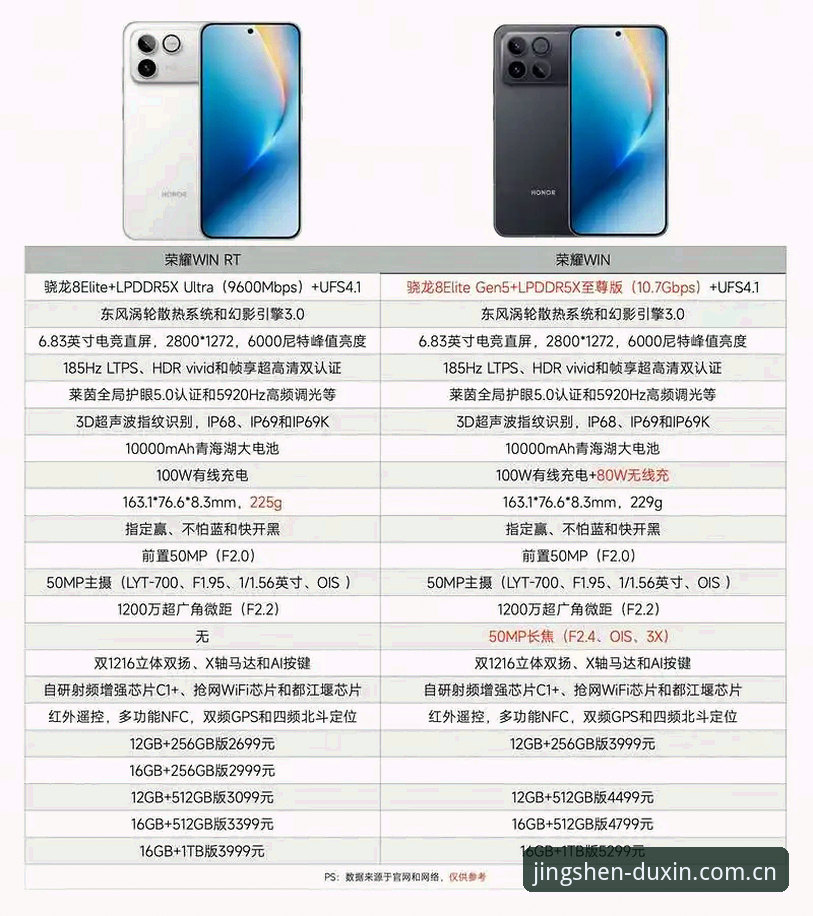 德信体育平台 官方版VS最新版:德信体育平台版本选择与使用全维度对比